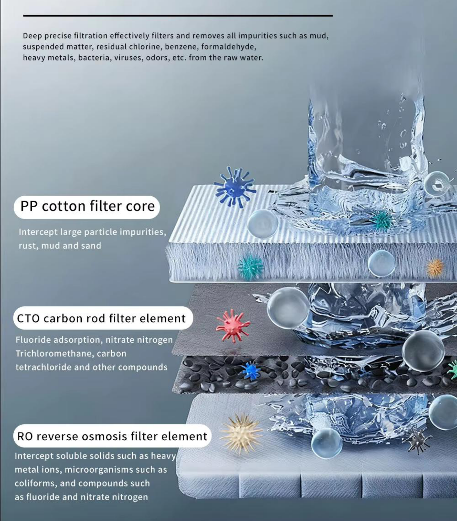 Three-stage filtration diagram — PP cotton sediment core, CTO carbon rod element and RO reverse osmosis element